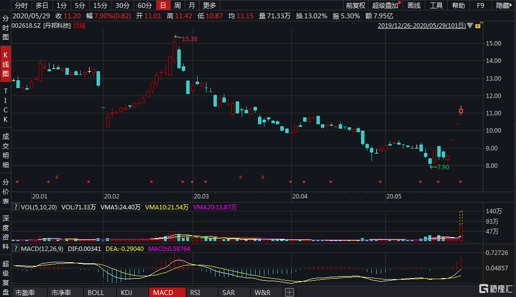 宏力盘异动惊人！股价急速下挫5.80%，市场震动