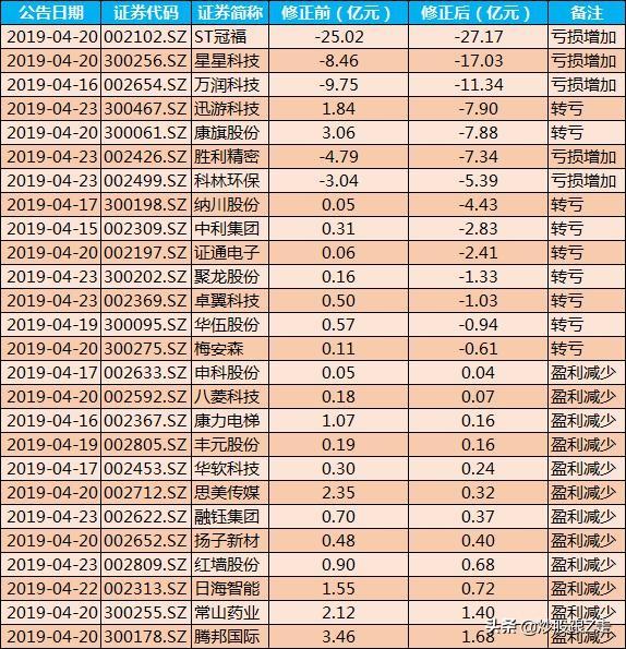 新年伊始，A股连续下跌：年报季、资金面等多因素致挫