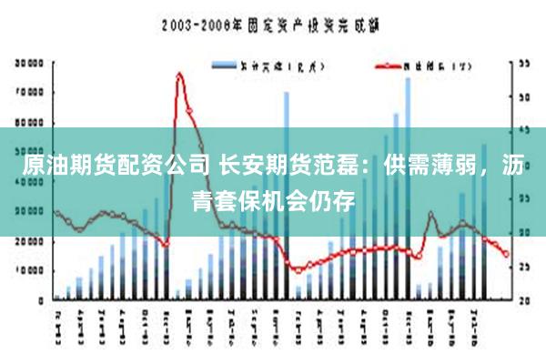 长安期货范磊解析：需求回暖提振油价，但上行空间渐趋有限