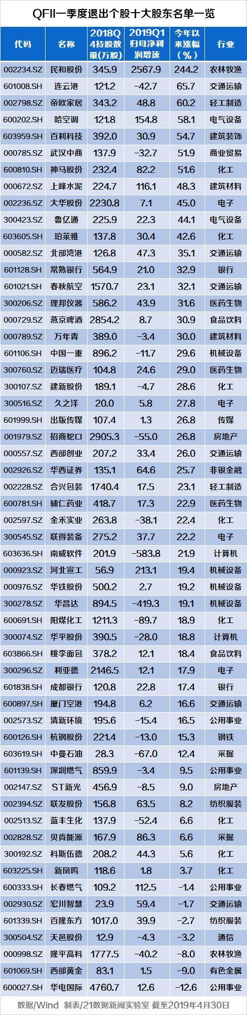 今年首例！两家机构率先申报QFII获受理，市场瞩目