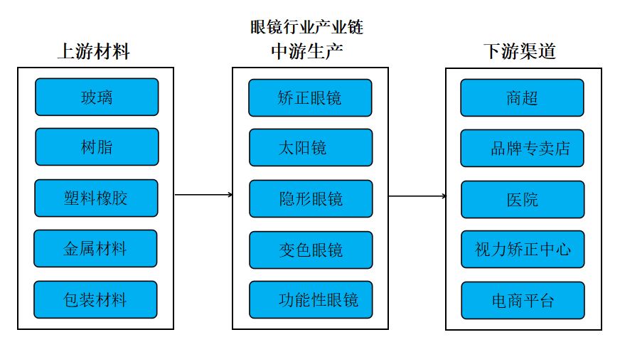 第405页