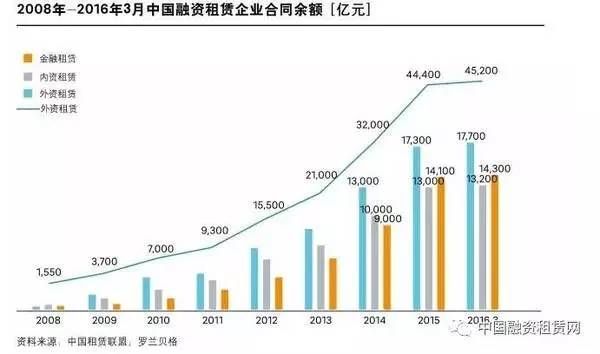 金融租赁业变局：多家公司去年大股东更迭风云录