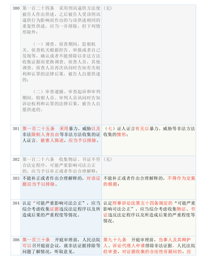 2024新澳门天天开奖免费资料大全最新-词语释义解释落实