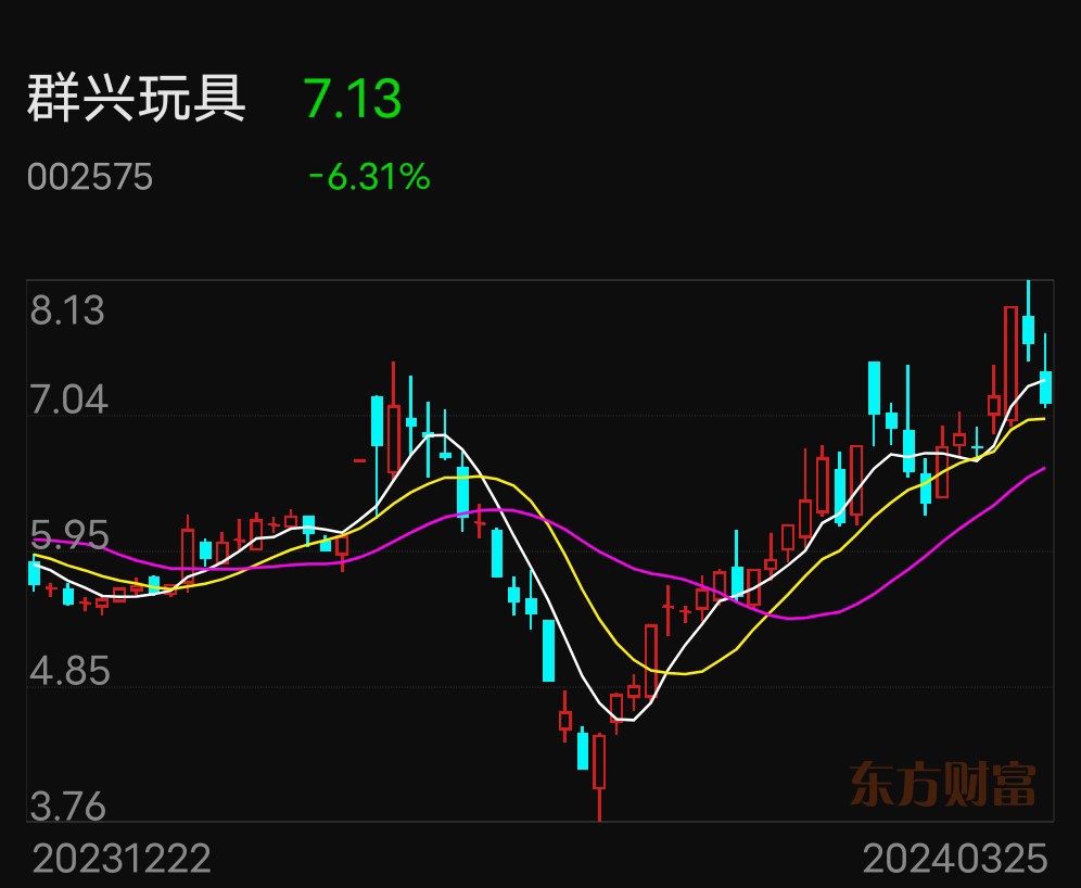 群兴玩具股票最新消息全面解析