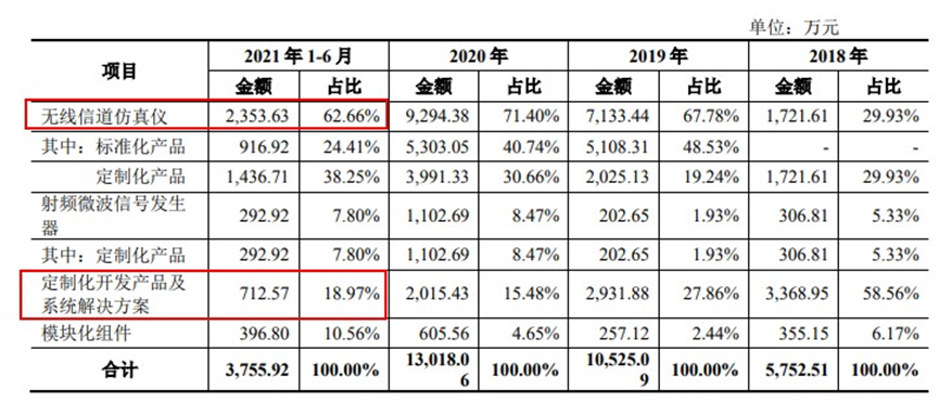 健康 第168页