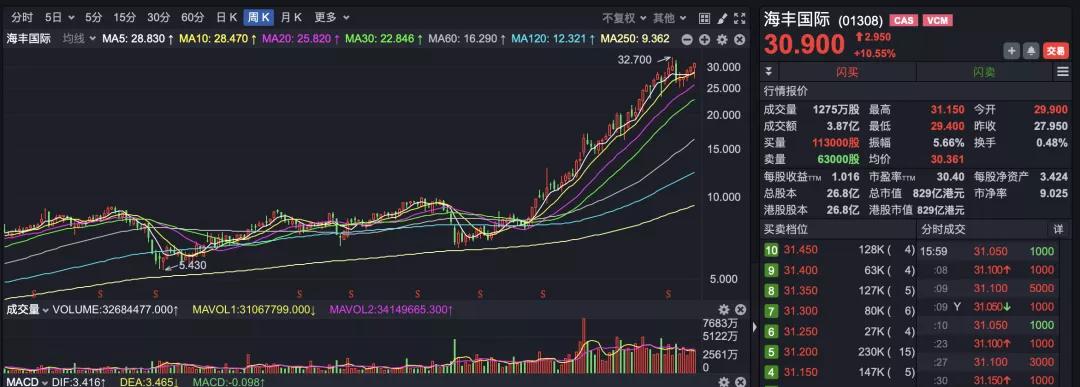 青岛海丰船员最新招聘——航海事业的璀璨明珠