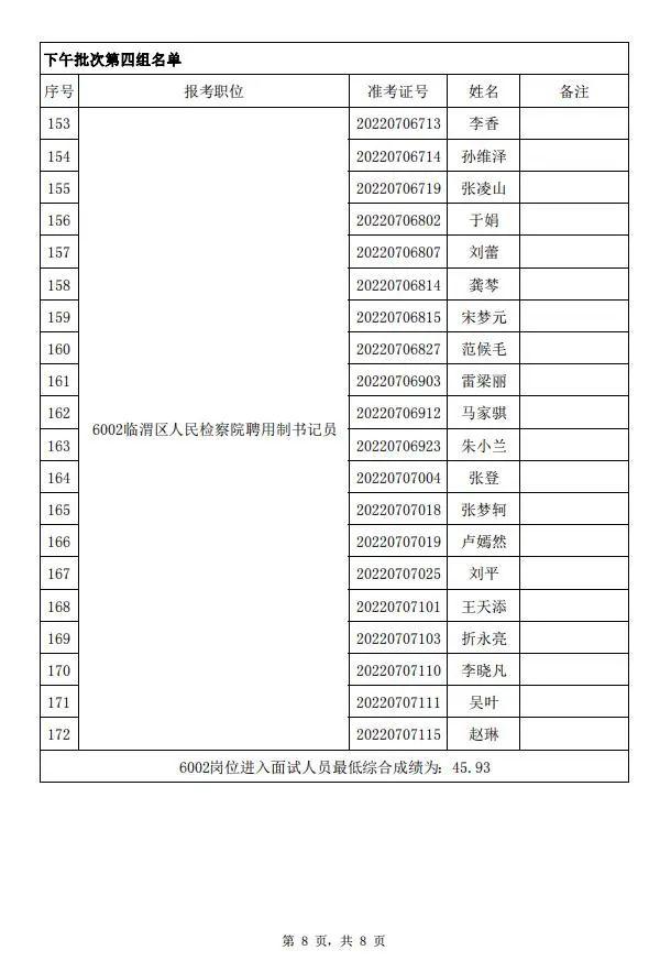 渭南经开区最新招聘动态及机遇