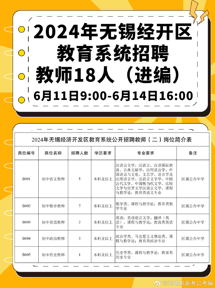 锡山区最新招聘信息概览