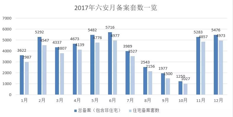 六安最新房价上涨趋势分析