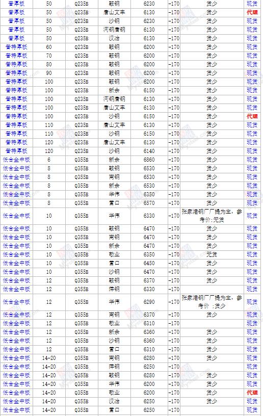 八钢钢材价格最新行情分析