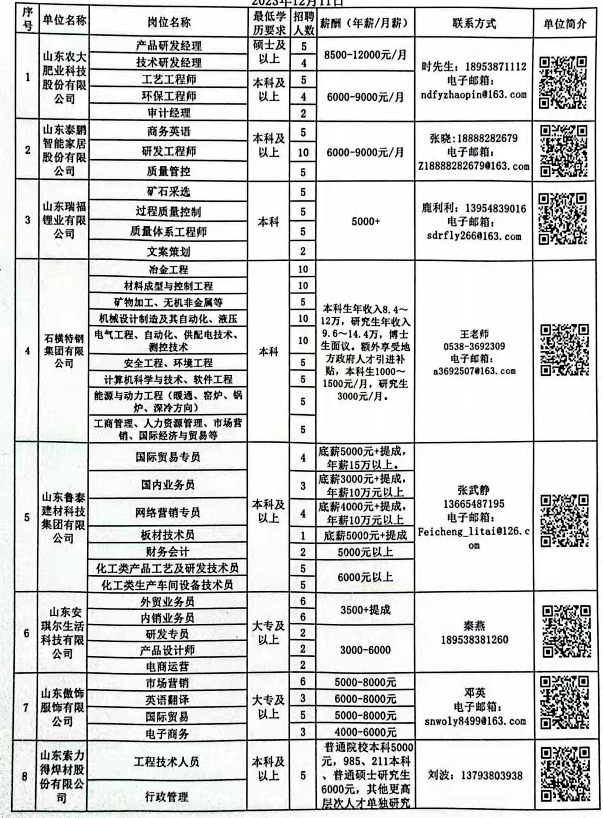 邹城护士最新招聘信息及行业趋势分析