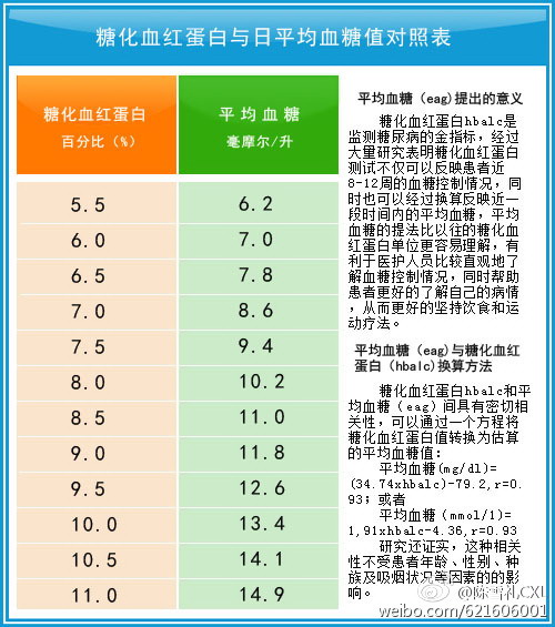 血糖正常值最新标准2017，了解并维护你的健康