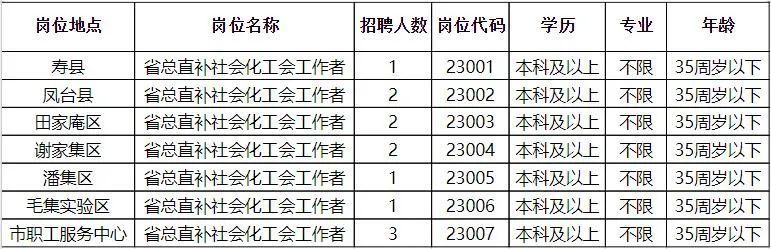 阳春人才最新招聘信息概览