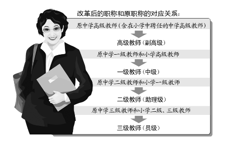 小学教师职称改革最新消息及其影响