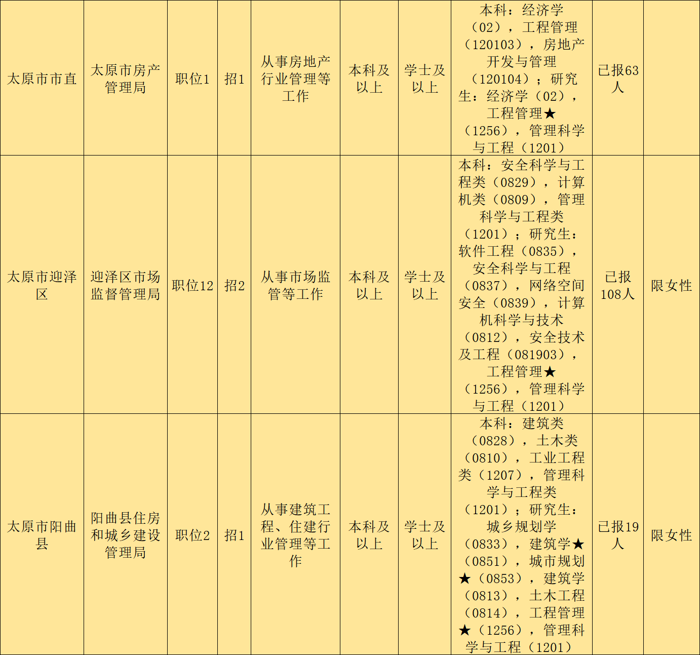 最新招聘丙二大管信息解析