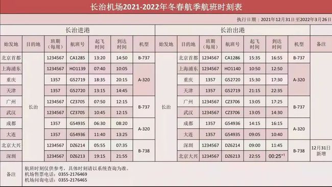 长治航班最新动态及相关信息解析