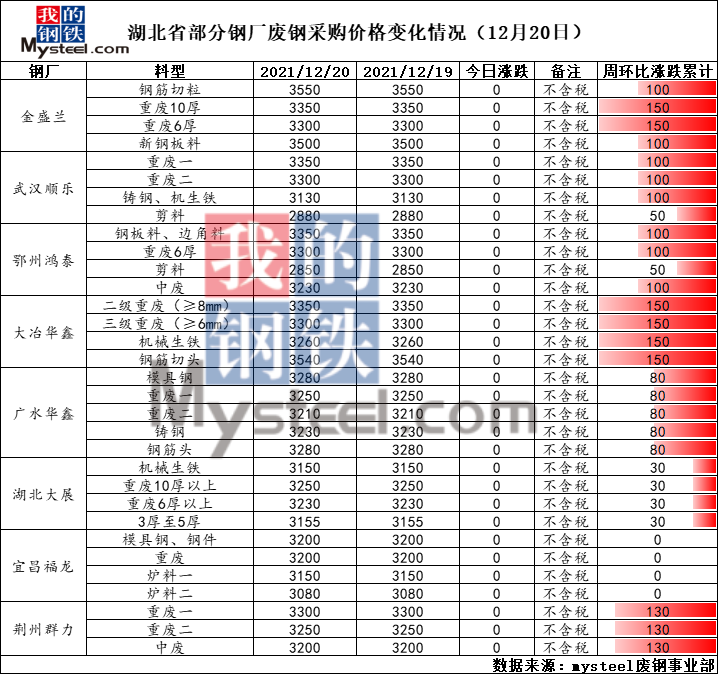 今日废铁最新价格行情分析