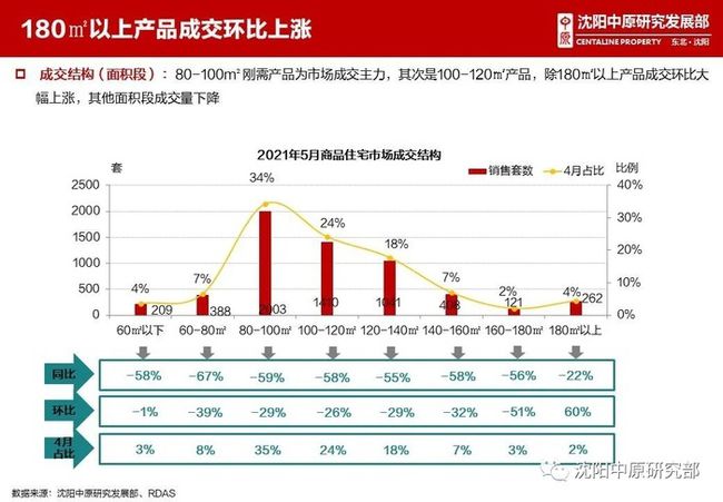 沈阳铁西楼盘最新报价概览