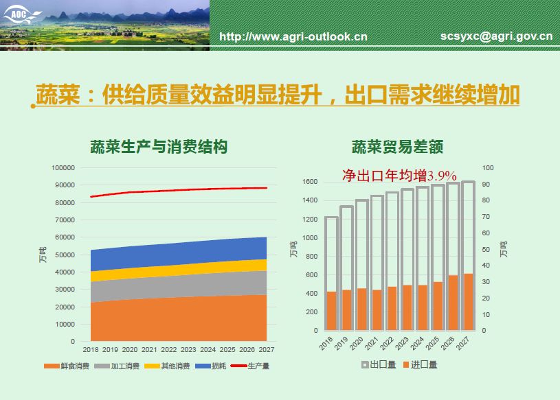 农业最新统计，揭示全球农业发展趋势与挑战