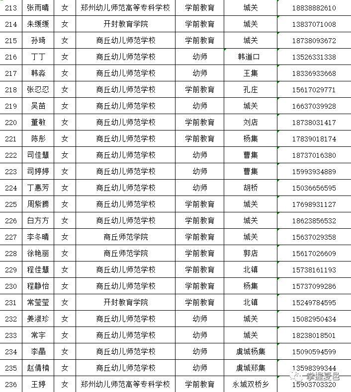 夏邑县最新招工信息概览