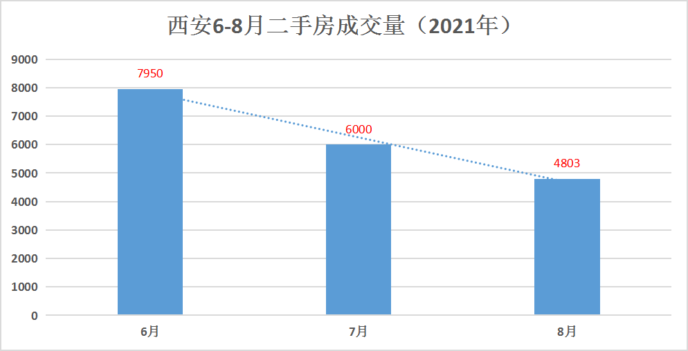 开封最新二手房急售，市场现状与购房指南