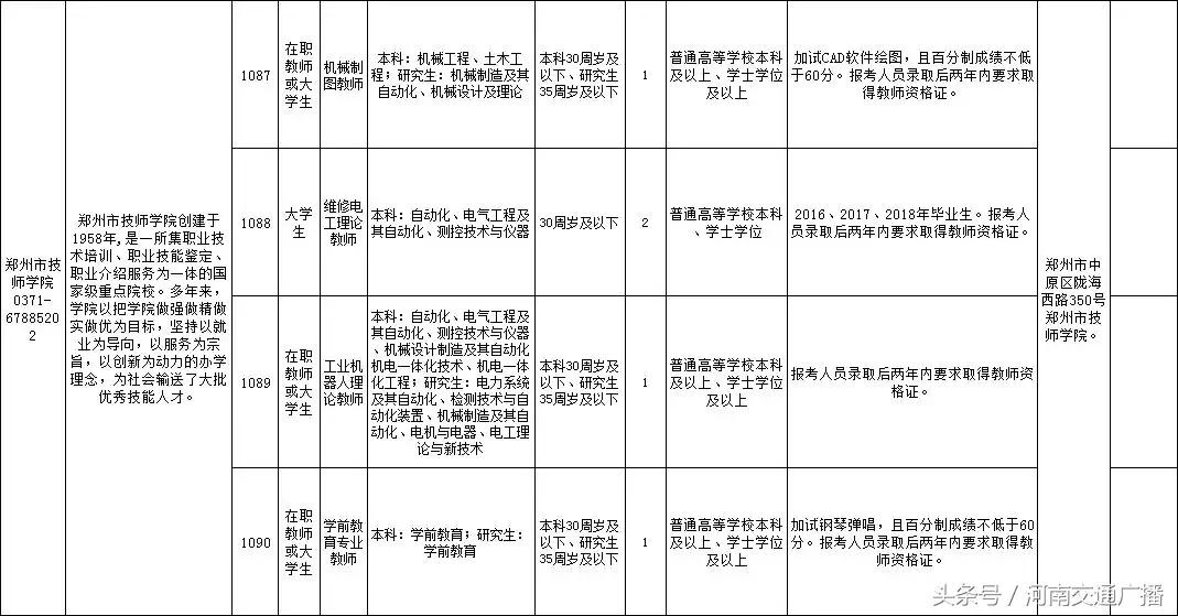 郑州最新教师招聘信息概览