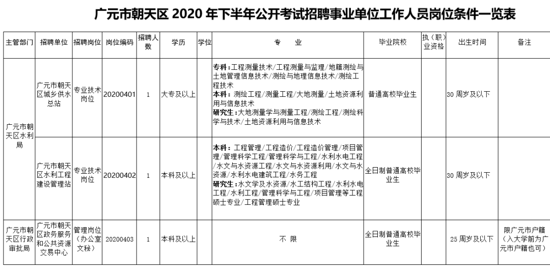 广元市招聘网最新招聘动态深度解析