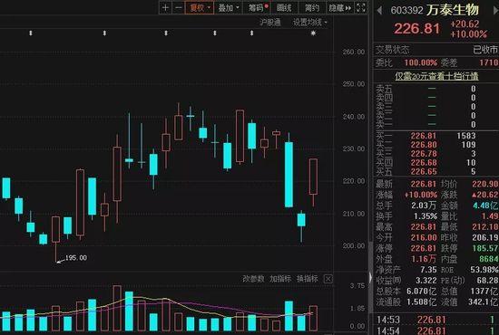 万泰时代城最新房价动态分析