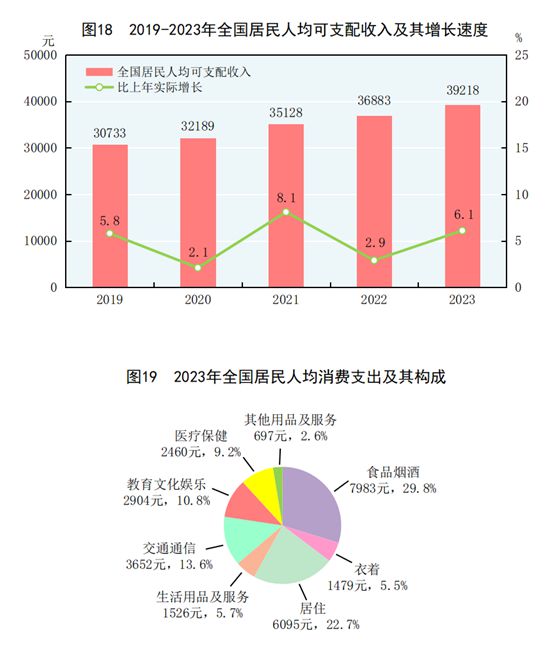 全国最新一手数据，揭示中国发展的多维面貌