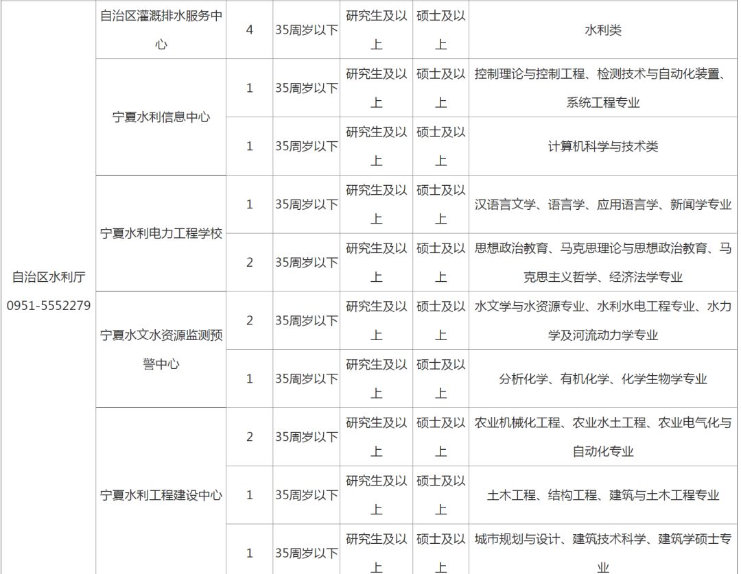 宁夏最新人才招聘信息概览