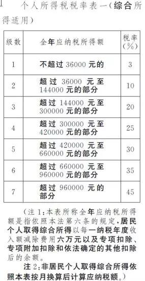 最新缴税税率，影响与前景展望