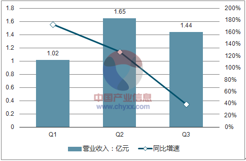 楼市下降最新消息，市场趋势分析与未来展望