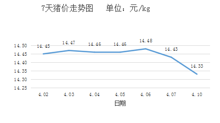 今日广东最新生猪价格分析