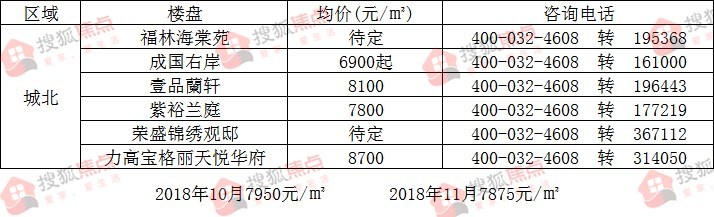 城固房价最新发布信息全面解读