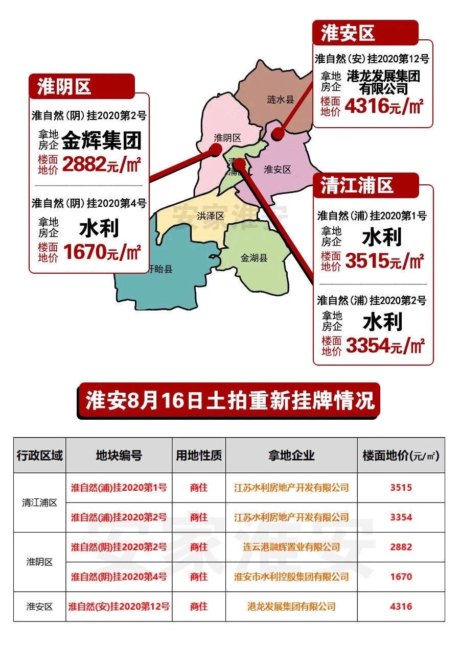 淮安最新房价最新消息，市场走势与购房指南