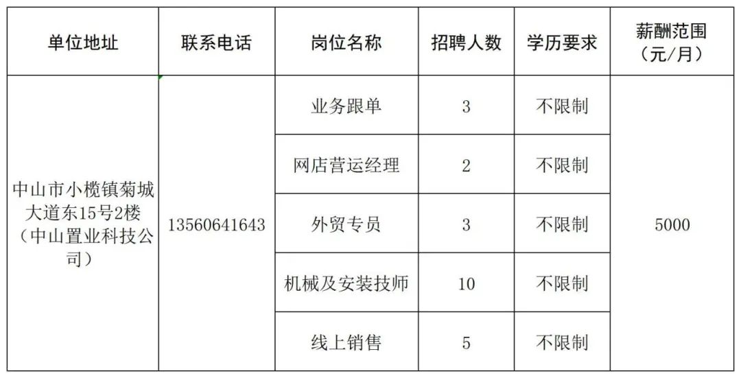 中华招聘网最新招聘动态深度解析