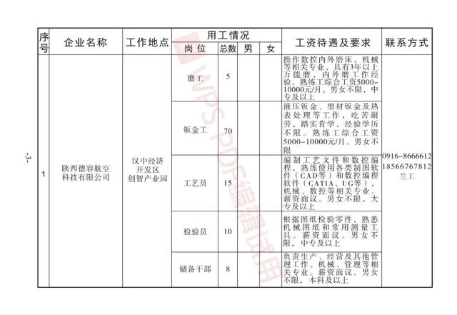 户县最新普工招聘信息，职业发展的良好机遇