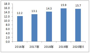 常州电子厂最新招聘信息及行业趋势分析