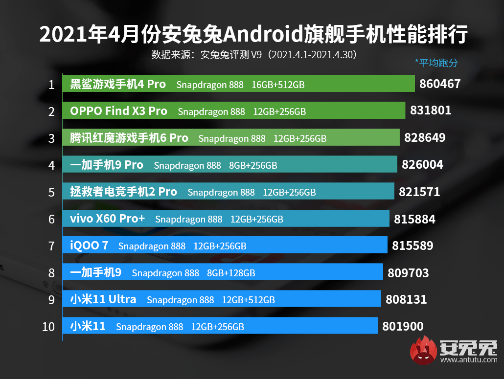 手机安兔兔排行榜最新，性能之巅，谁与争锋