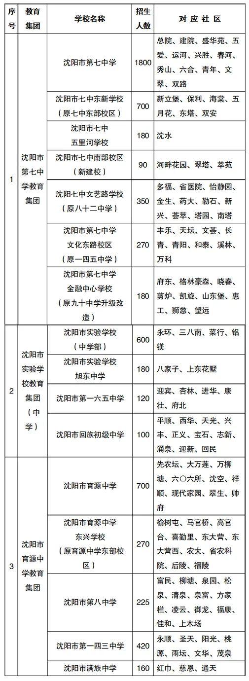 最新沈阳市区划分地图解析