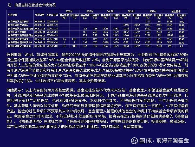 关于001878最新净值的深度解析