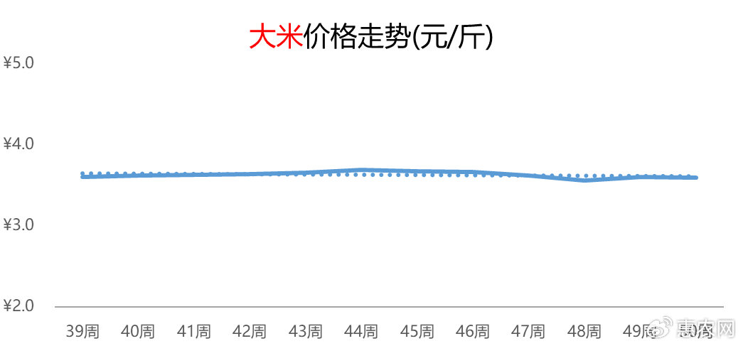 粳米最新价格动态分析