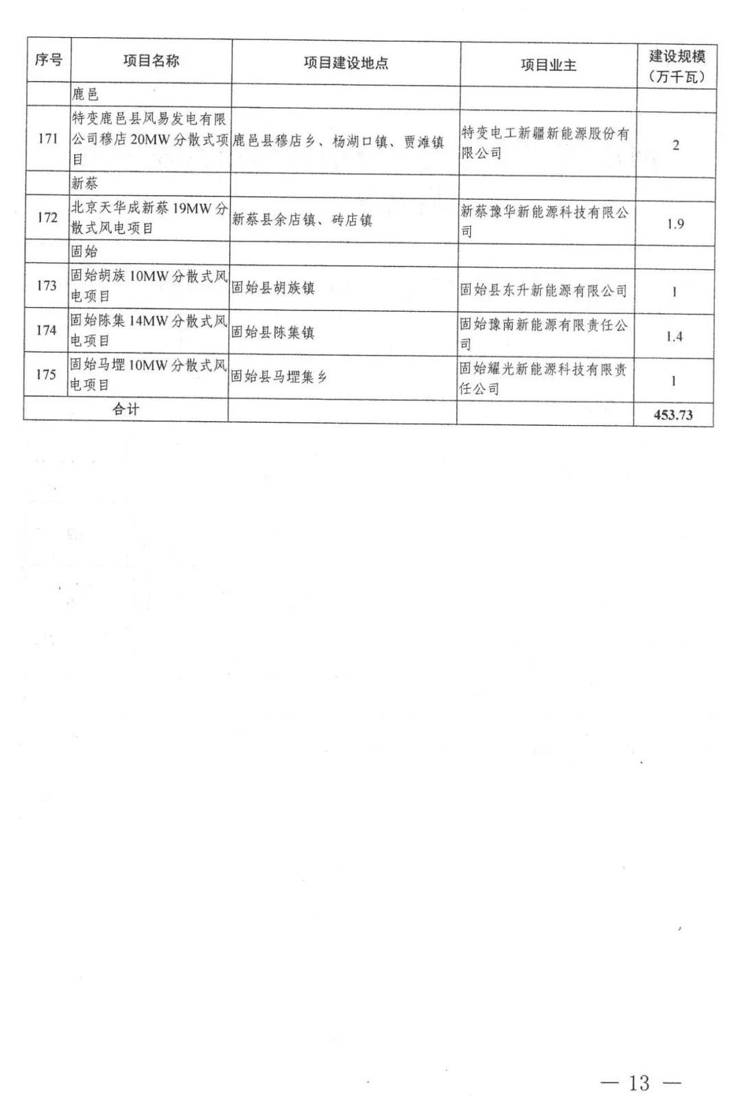 河南风电项目最新消息，引领绿色能源新篇章