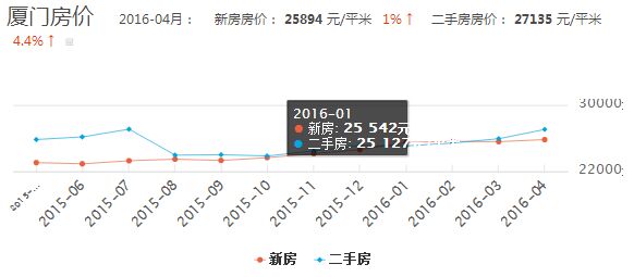 同安房价最新消息，市场走势分析与预测