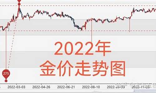 合肥最新黄金价格的动态与解析