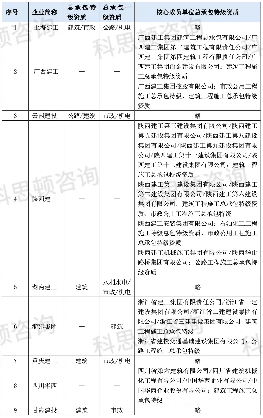 全国建筑企业最新排名及其影响