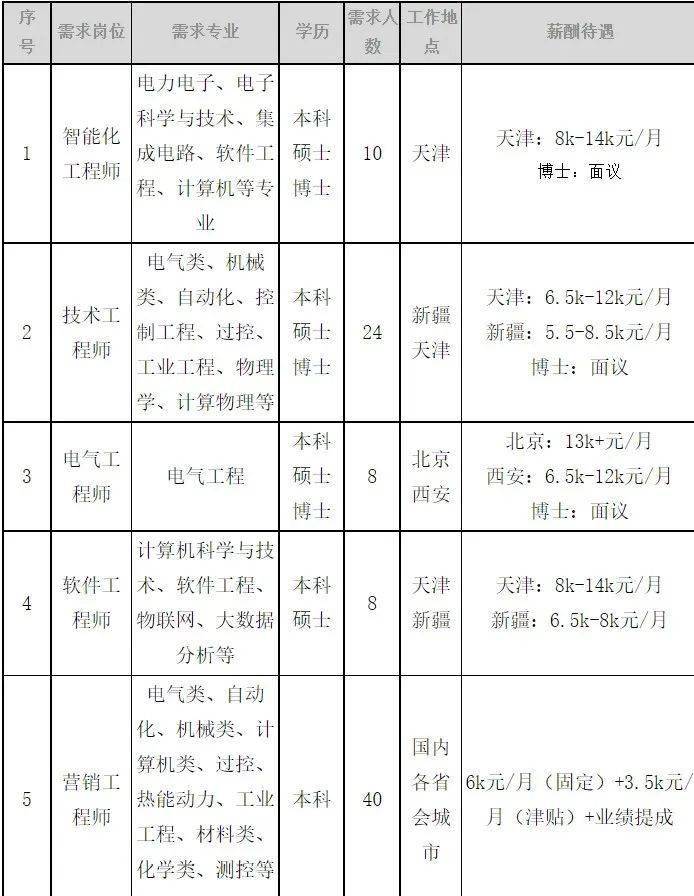 特变电工最新招聘动态及其背后的战略意义