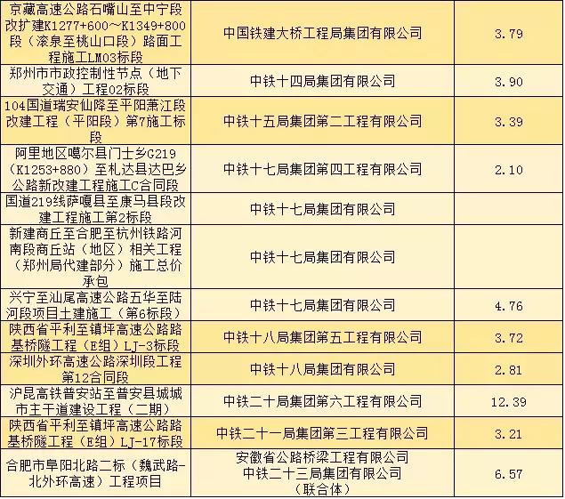 中铁二十五局最新中标，展现企业实力与未来展望