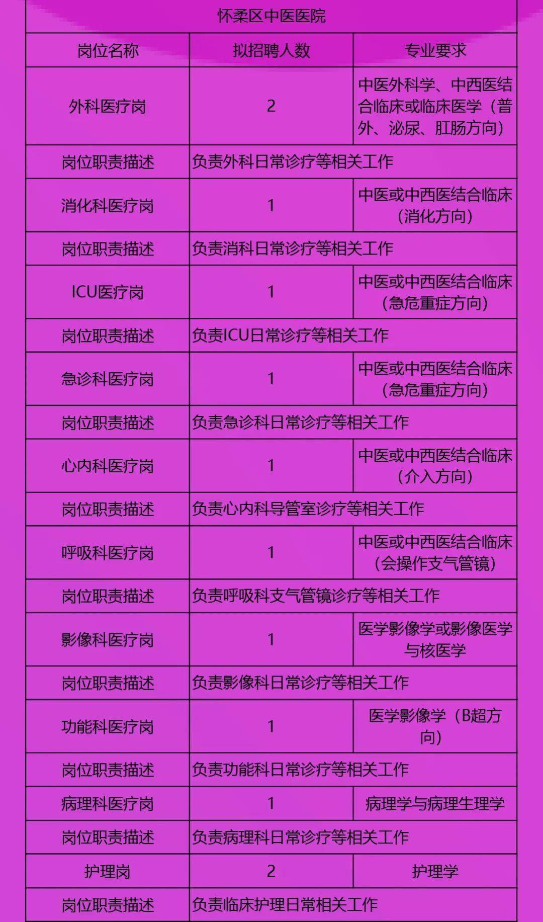 黄梅最新招聘信息概览