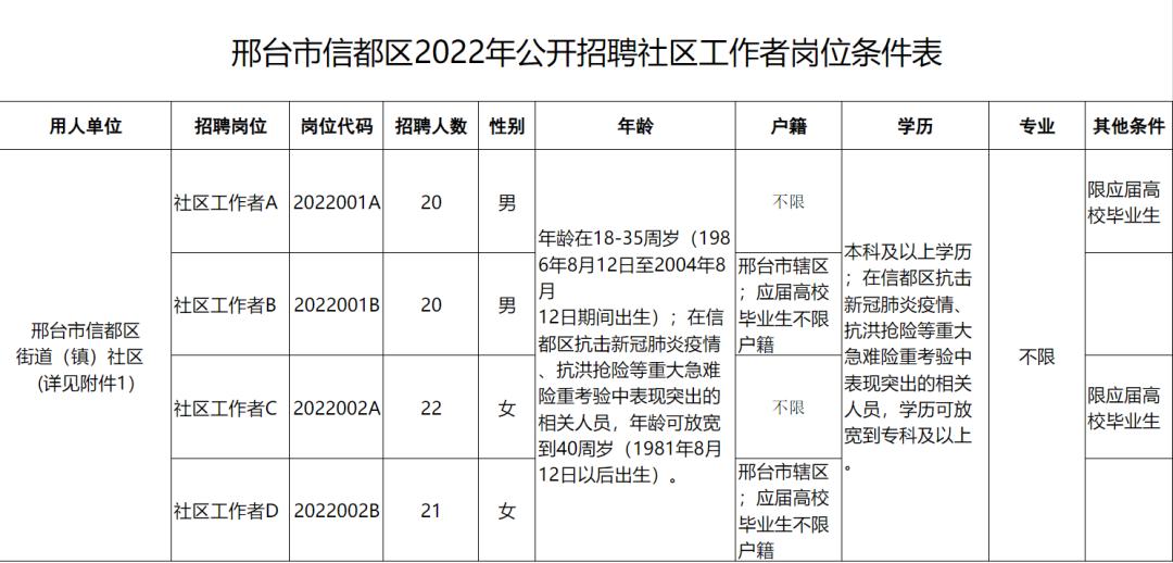 邯郸市内最新招聘动态及其影响